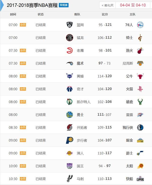 【直播吧评选】8月1日NBA最佳球员：哈登